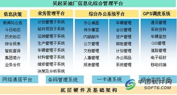 精誠軟件攜手用友，實現(xiàn)油田采油廠集團化信息系統(tǒng)集成