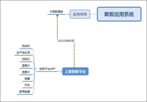 勤哲Excel服務(wù)器實現(xiàn)工廠管理系統(tǒng)與物聯(lián)網(wǎng)集成