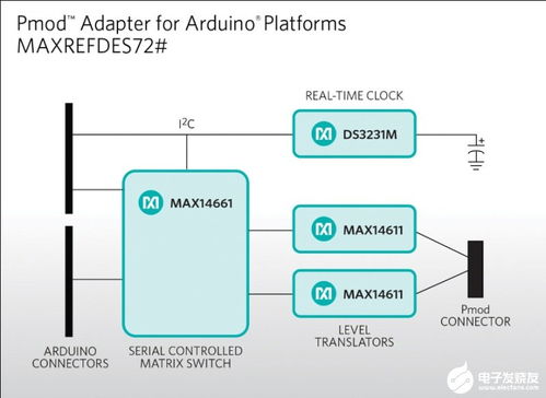 基于單芯片光伏逆變器與PLC的光伏逆變系統(tǒng)設(shè)計(jì)與信息系統(tǒng)集成服務(wù)